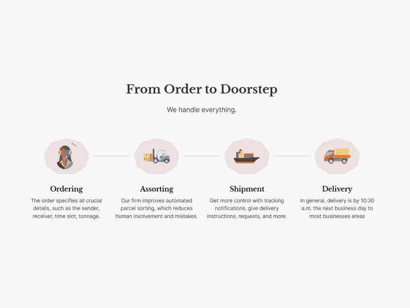 Step Process for an Order Delivery Process